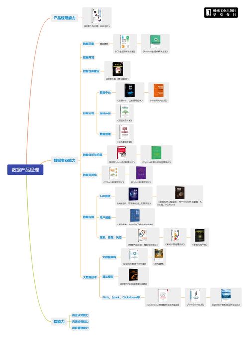 收藏 數據分析 人工智能 產品經理等6個方向學習路線圖及參考書目