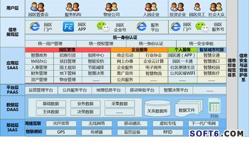 飛企智慧園區(qū)運(yùn)營(yíng)管理平臺(tái)頂層設(shè)計(jì)架構(gòu)