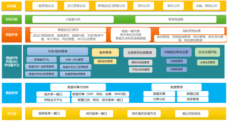 博誠經緯扎根煙臺留學人員創(chuàng)業(yè)園區(qū),為企業(yè)數字化轉型助力賦能