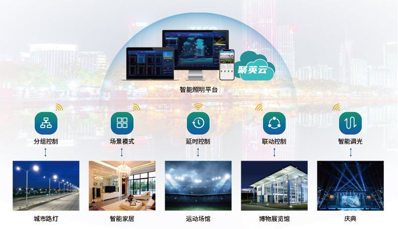 智能樓宇燈光控制系統在游覽景區管理中的應用 能耗可視化管理與降本增效